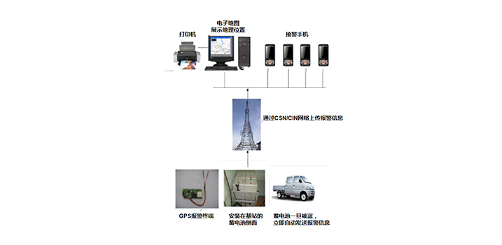 蓄電池防盜系統